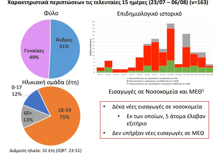 ΠΑΝΔΗΜΙΑ