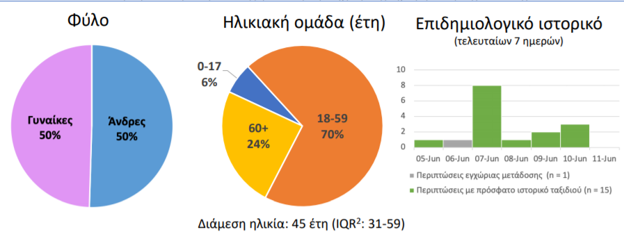 infographics3