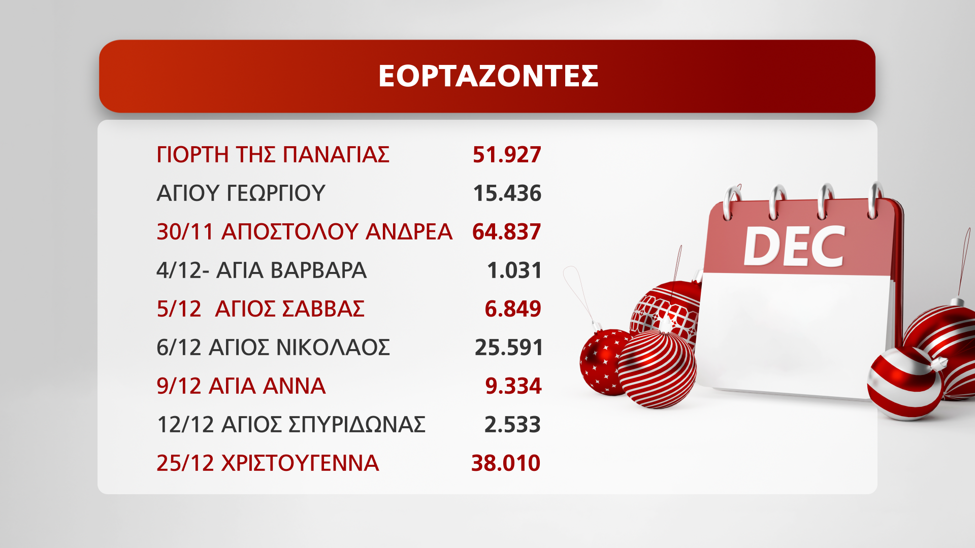 ΕΟΡΤΑΖΟΝΤΕΣ