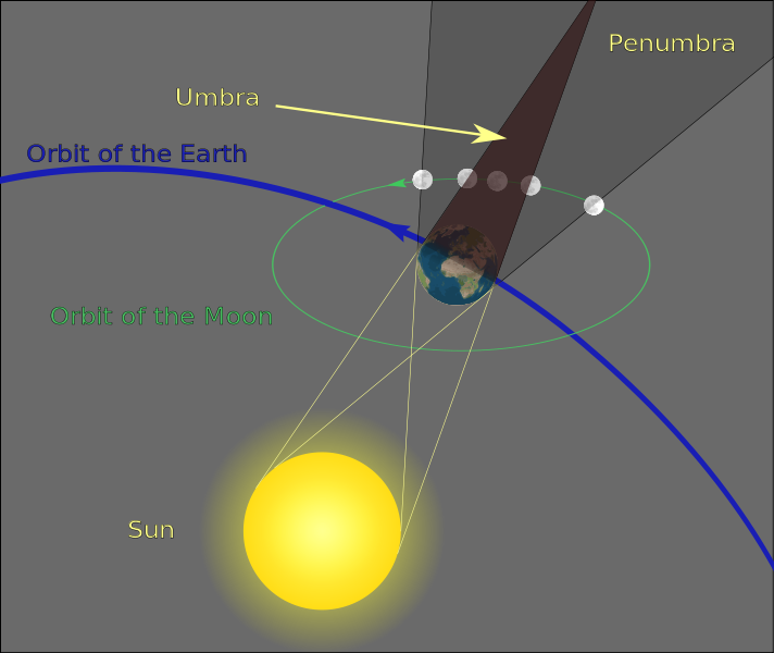 lunar-eclipse-geometry