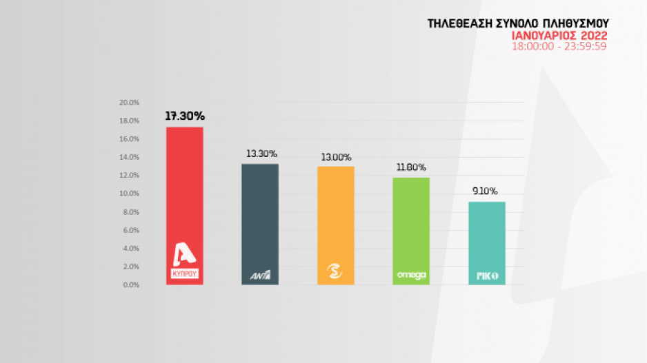 Μικρογραφία