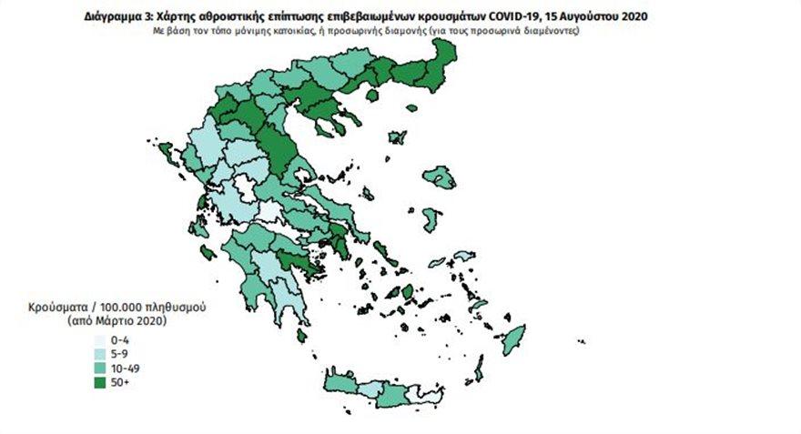 Μικρογραφία