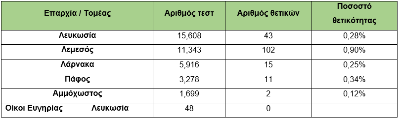 Μικρογραφία