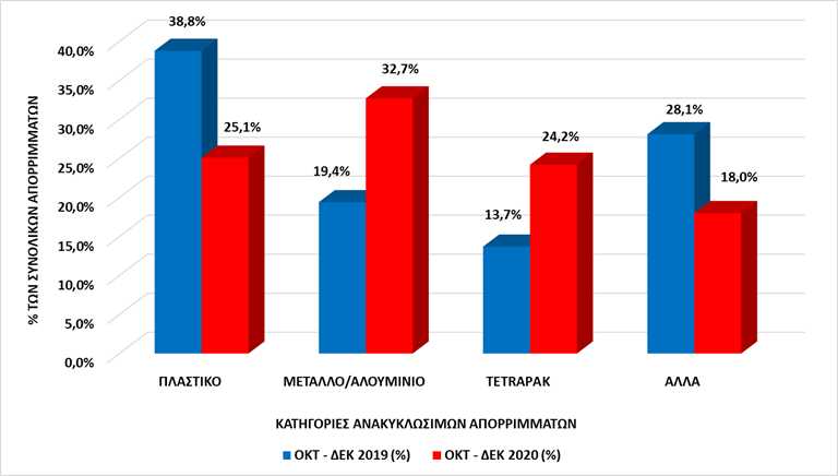 Μικρογραφία