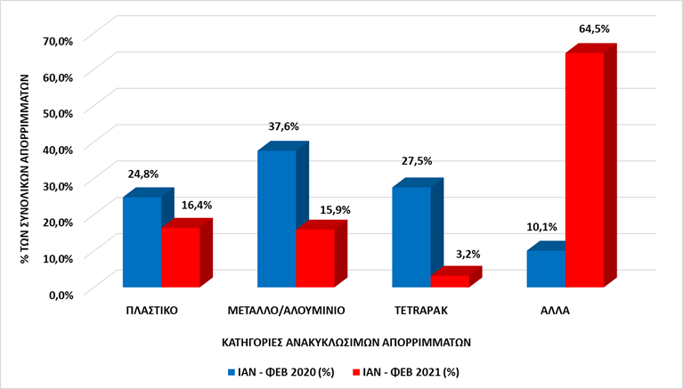 Μικρογραφία